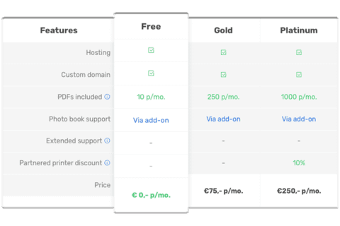 IDT prices