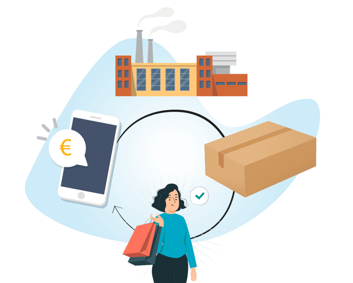 Dropshipping print on demand